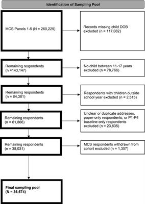 The Study of Adolescent Resilience (SOAR): a research protocol